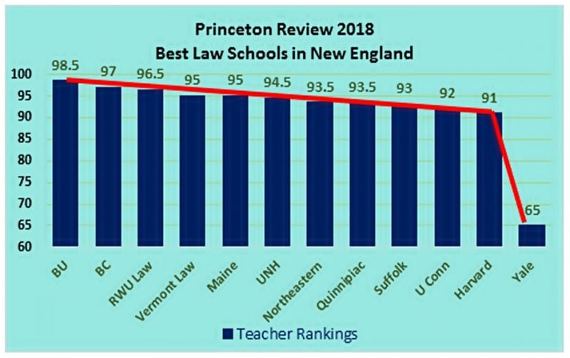 Princeton Review stats