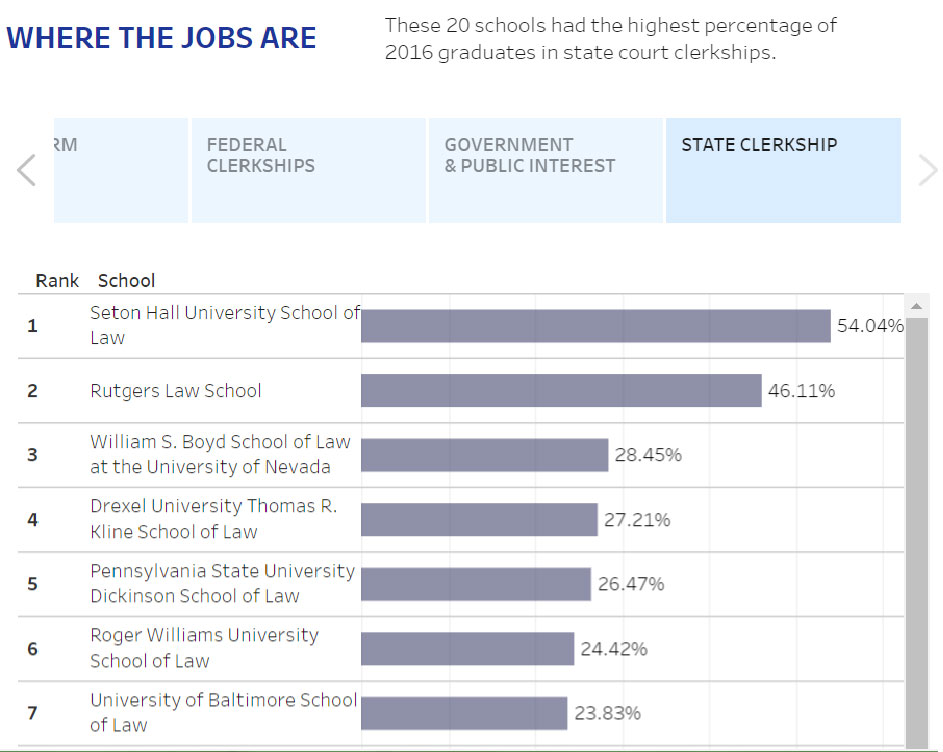 Infographic on clerkships