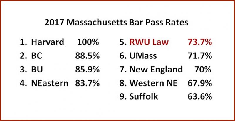 Massachusetts Bar stats