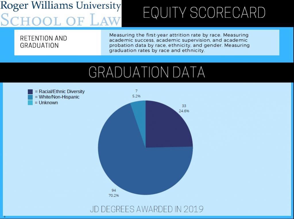 Graduation Data (2)