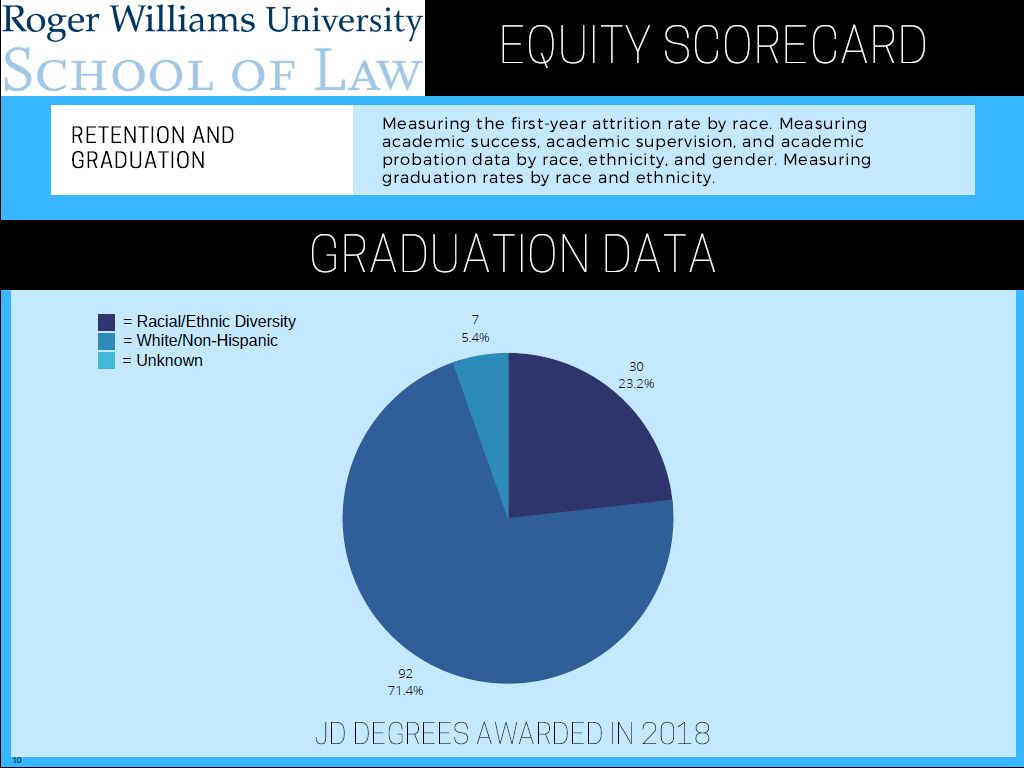 Graduation Data (3)