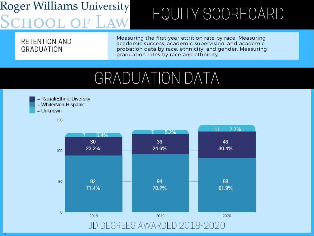 Graduation Data (4)